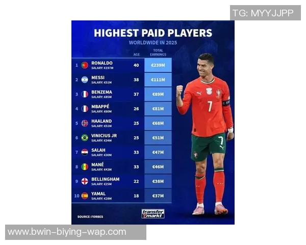 全球足球球星财富榜揭秘：谁是最富有的顶级球员及其资产详情